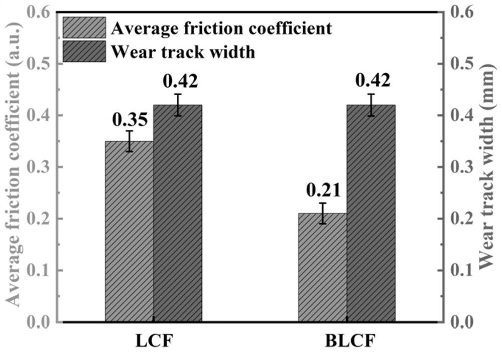 High-wear-resistance lignocellulose-based friction material derived from waste wood and preparation method thereof
