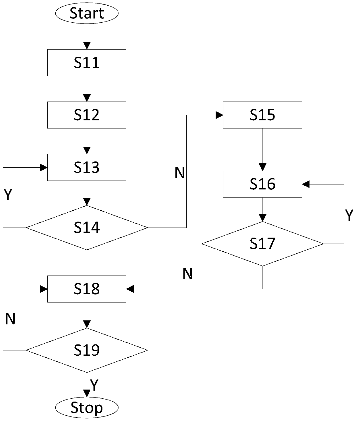 FPGA-based graph data processing method and system