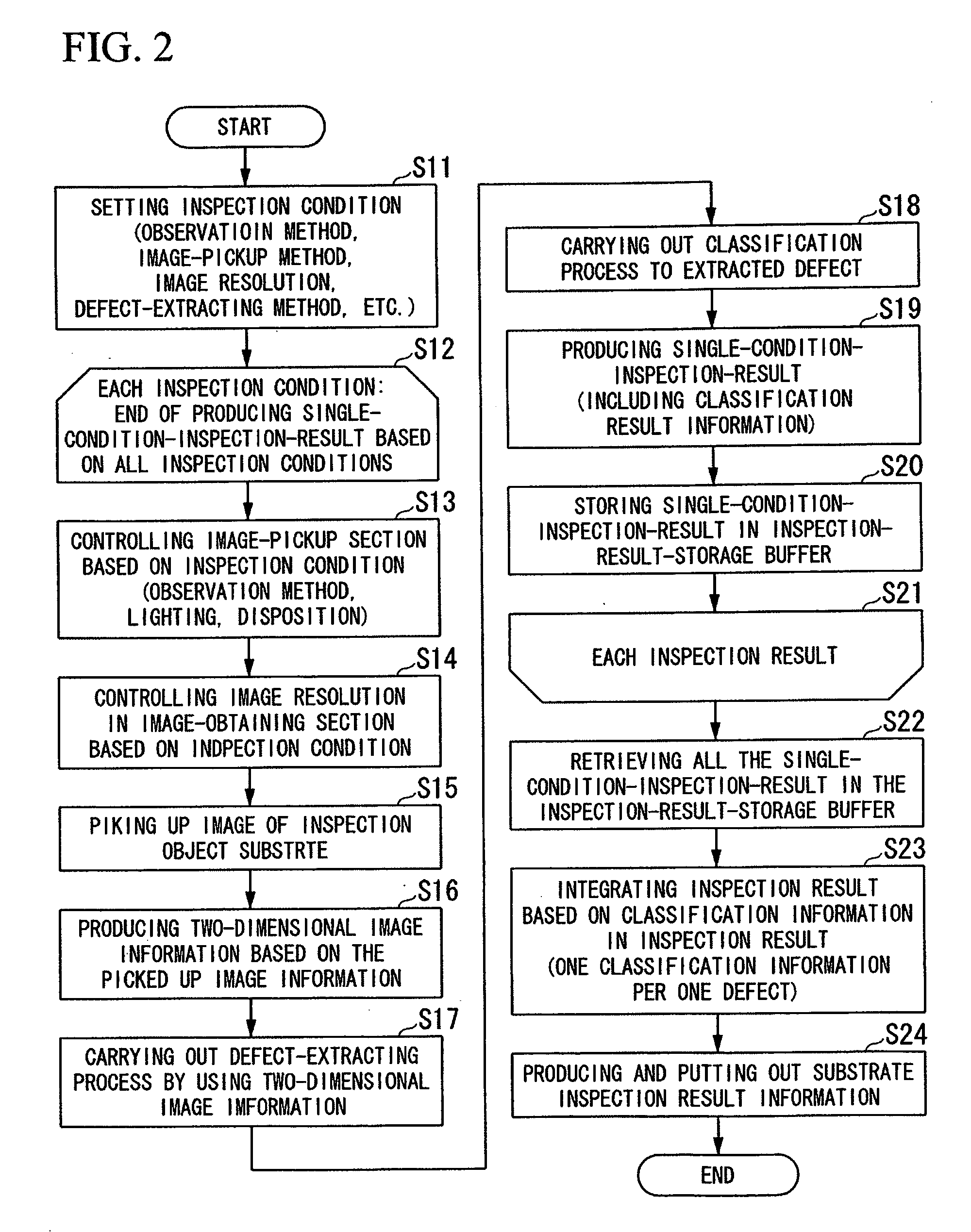 Defect inspecting apparatus and defect-inspecting method