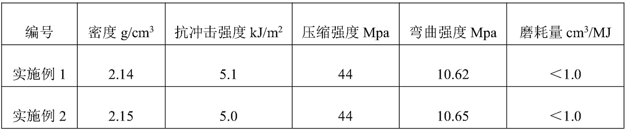 A kind of friction material and locomotive brake shoe prepared therefrom