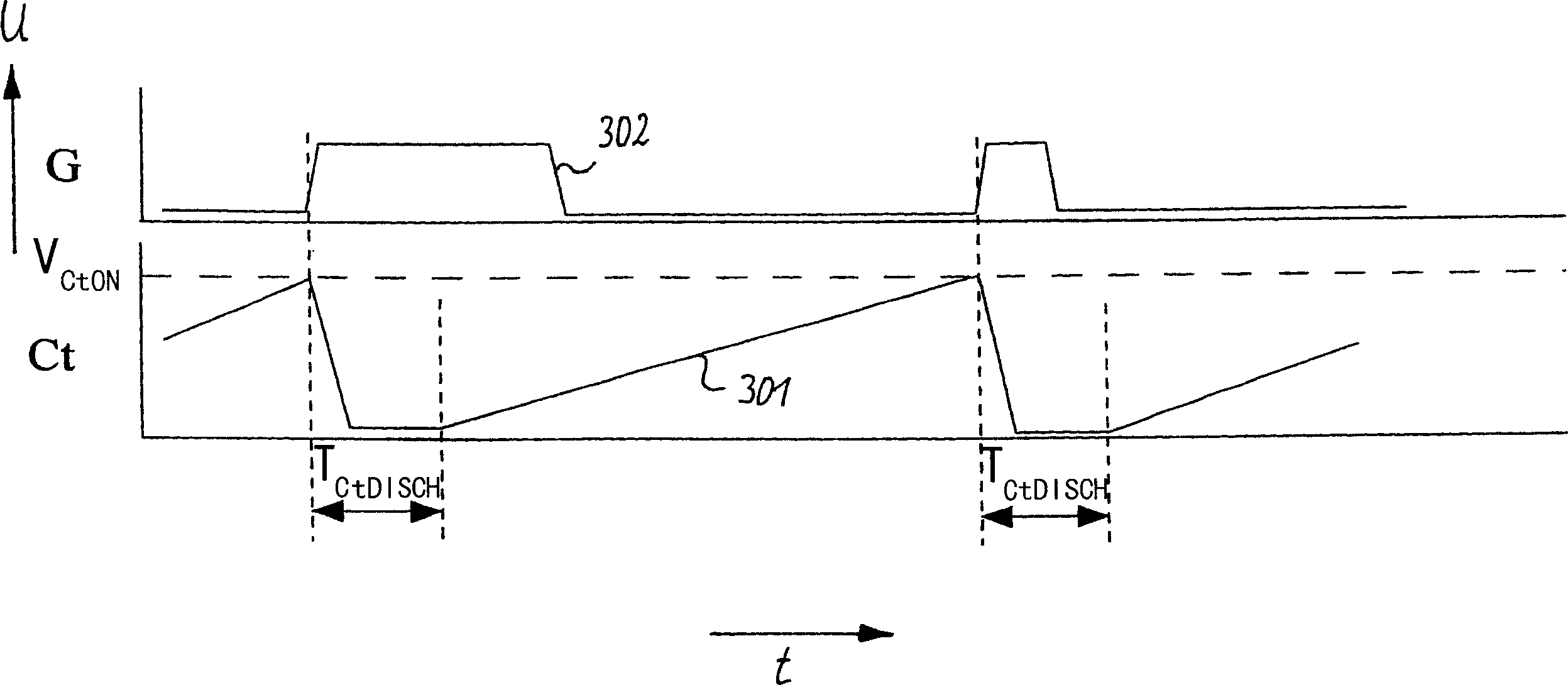 Control circuit for the switch in a switching power supply