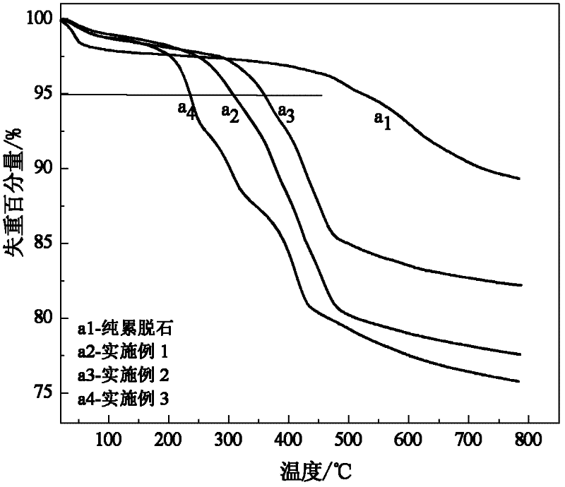 Ion liquid high-temperature-resistant conveying belt rubber material and preparation method and application thereof