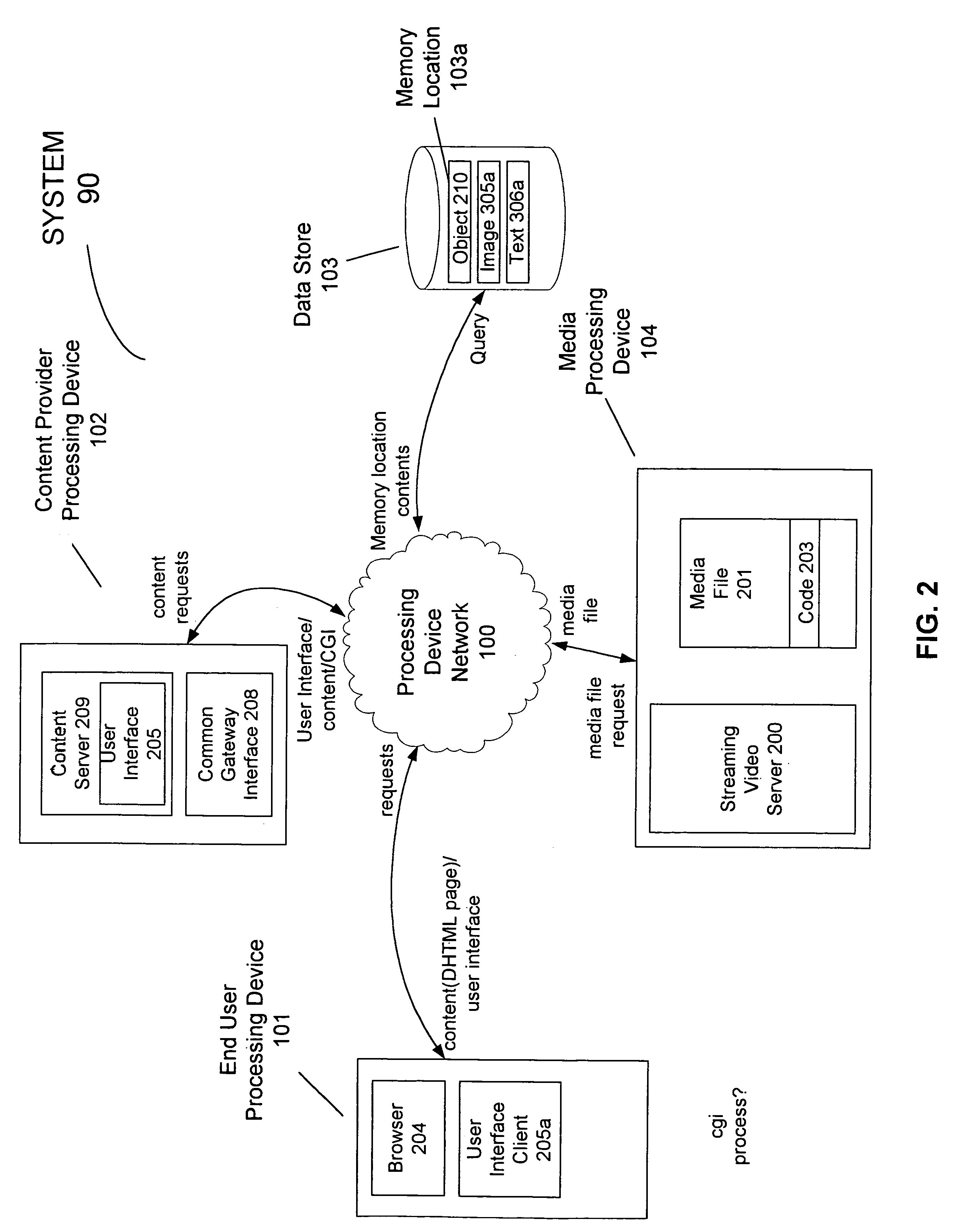 Method, system, and article of manufacture for integrating streaming content and a real time interactive dynamic user interface over a network