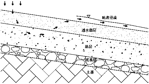 Full-permeable pavement structure suitable for large slope