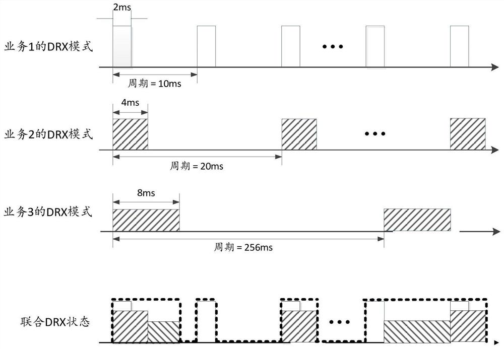 A method, device and computer-readable storage medium for discontinuous monitoring