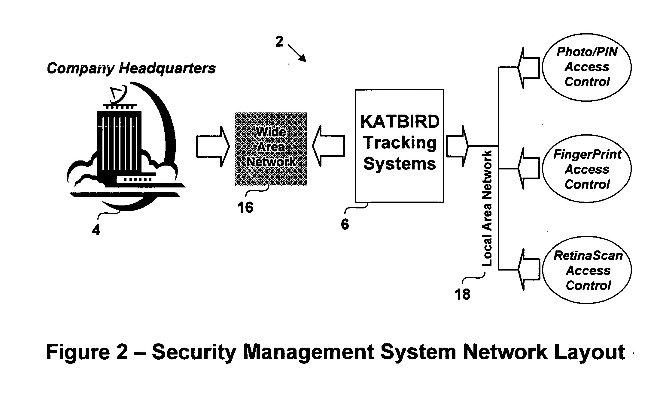 Platform independent distributed system and method that constructs a security management infrastructure