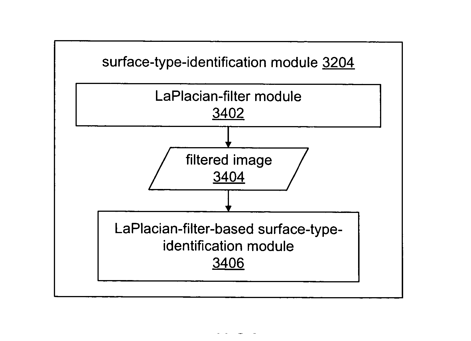 Embedded interaction code enabled surface type identification