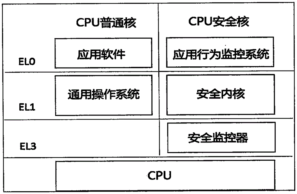 Method for implementing application software behavior monitoring system based on CPU temporal-spatial isolation mechanism