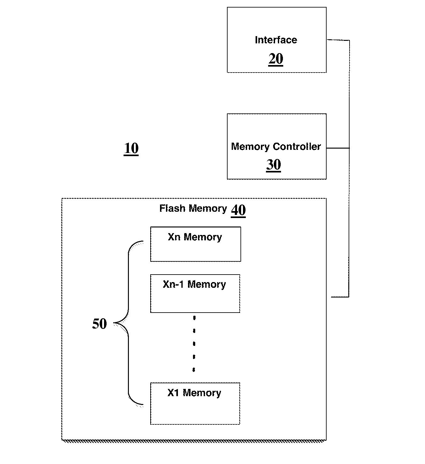 System and method for allocating and using spare blocks in a flash memory