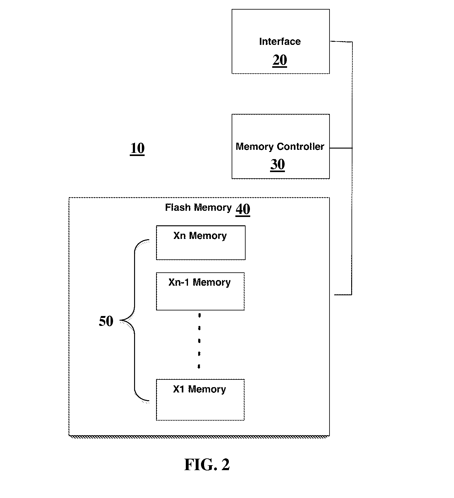 System and method for allocating and using spare blocks in a flash memory