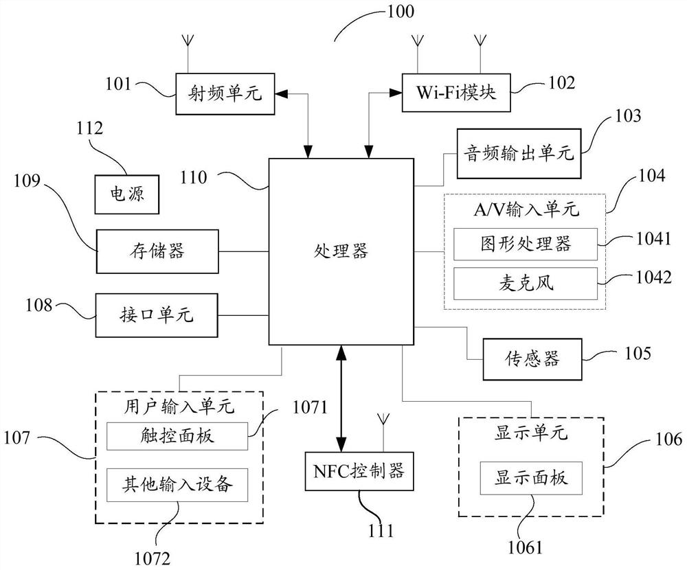 Wireless hotspot sharing method, mobile terminal and computer-readable storage medium