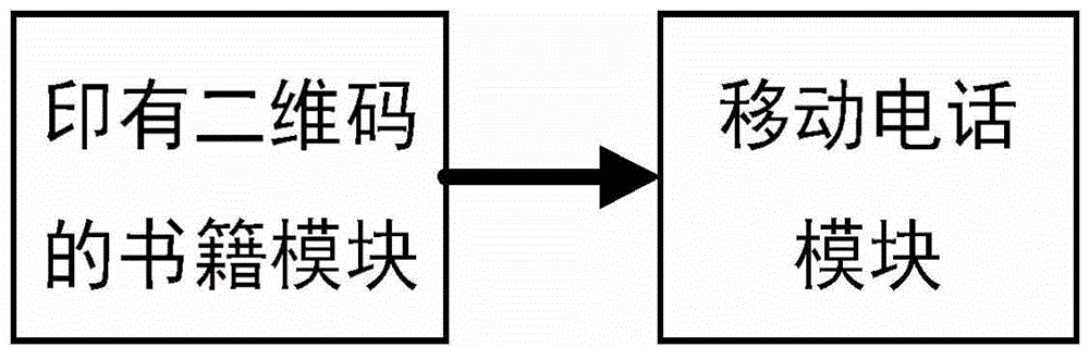 Audio book device which uses two dimension code information