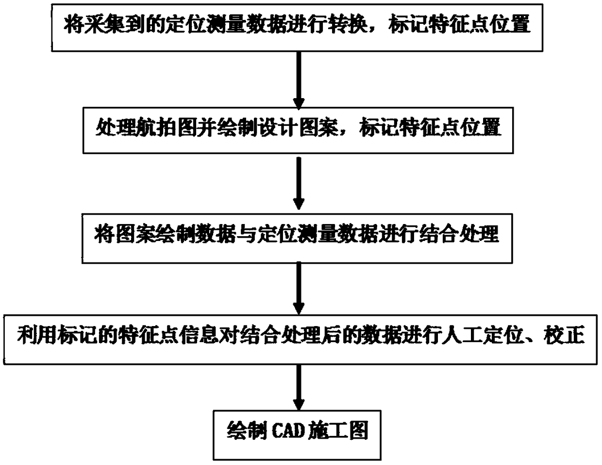 Method for making landscape pattern integrating agriculture and tourism