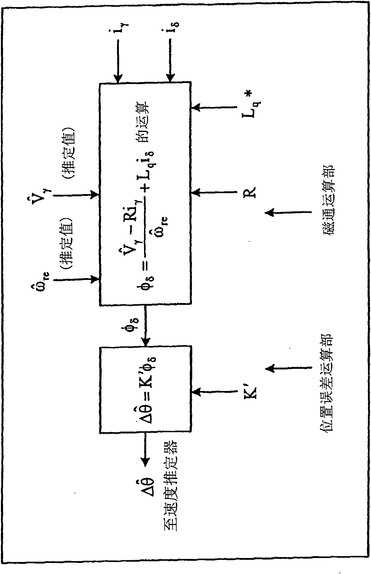 Rotor position presuming method and apparatus, motor control method and compressor