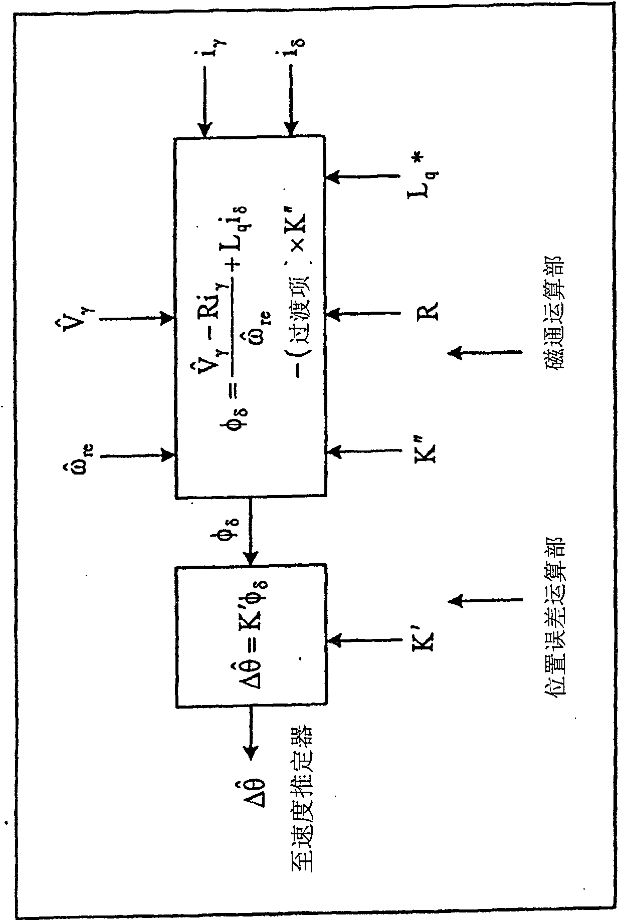 Rotor position presuming method and apparatus, motor control method and compressor