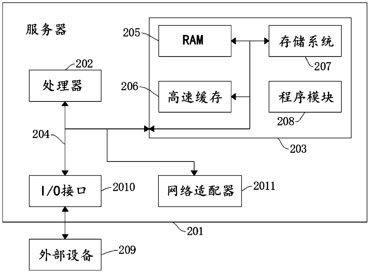 Internet-of-things engineering vehicle monitoring and scheduling method, server and vehicle system