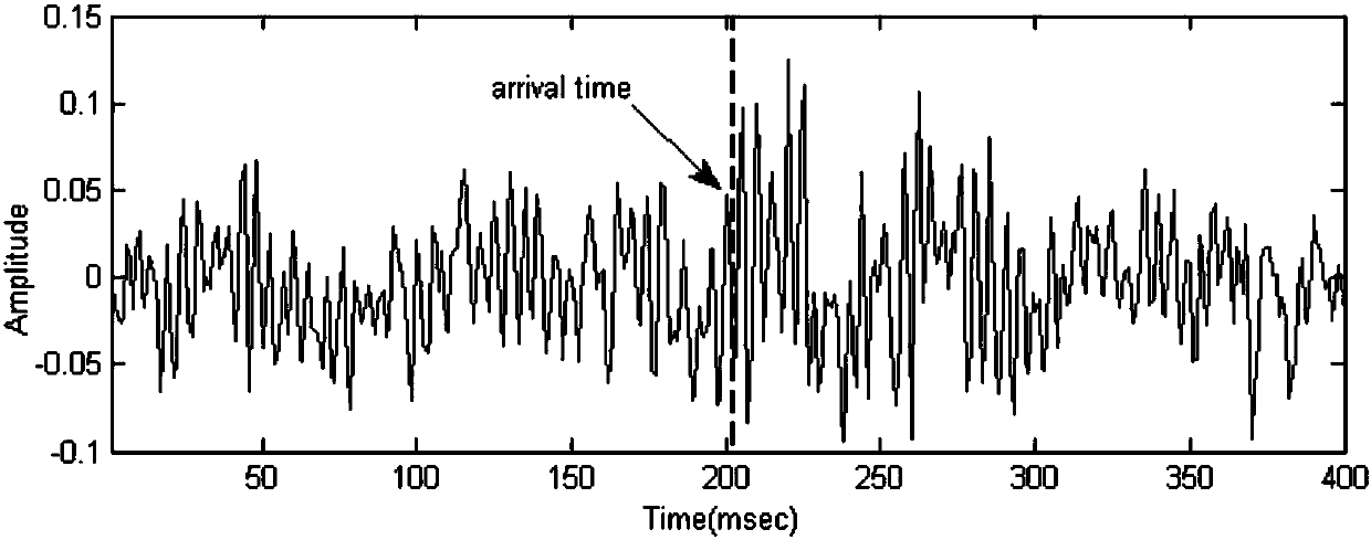 A first-arrival picking method for microseismic signals based on approximate negative entropy