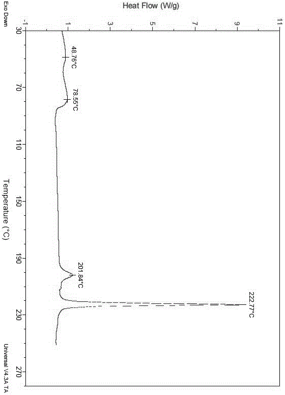 Norfloxacin D crystal form, and preparation method, preparation and application thereof