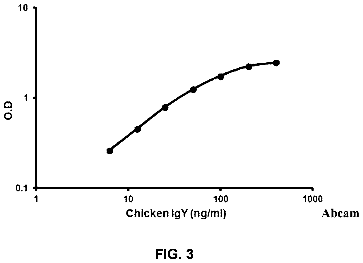 Composition, preparation method and evaluation of a complex immunogen named I-SPGA for production of immunological active proteins (IAP)