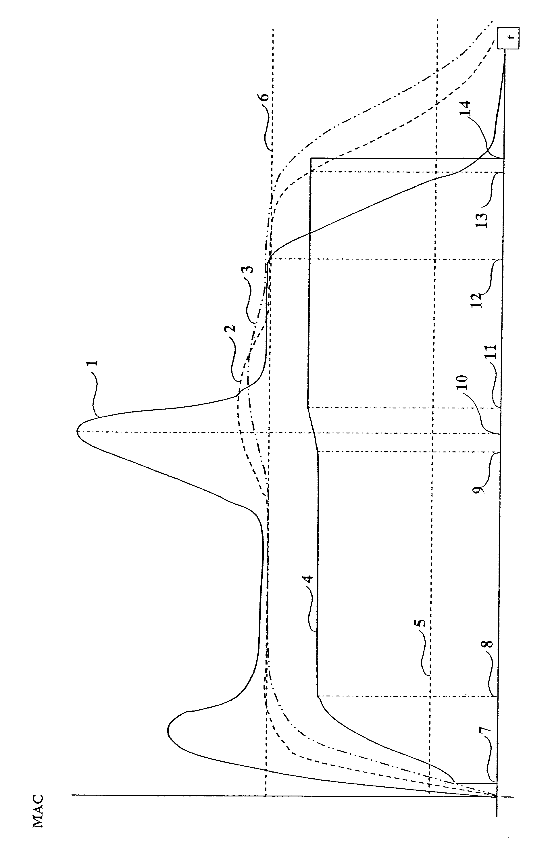 Monitoring device for a therapy device and process