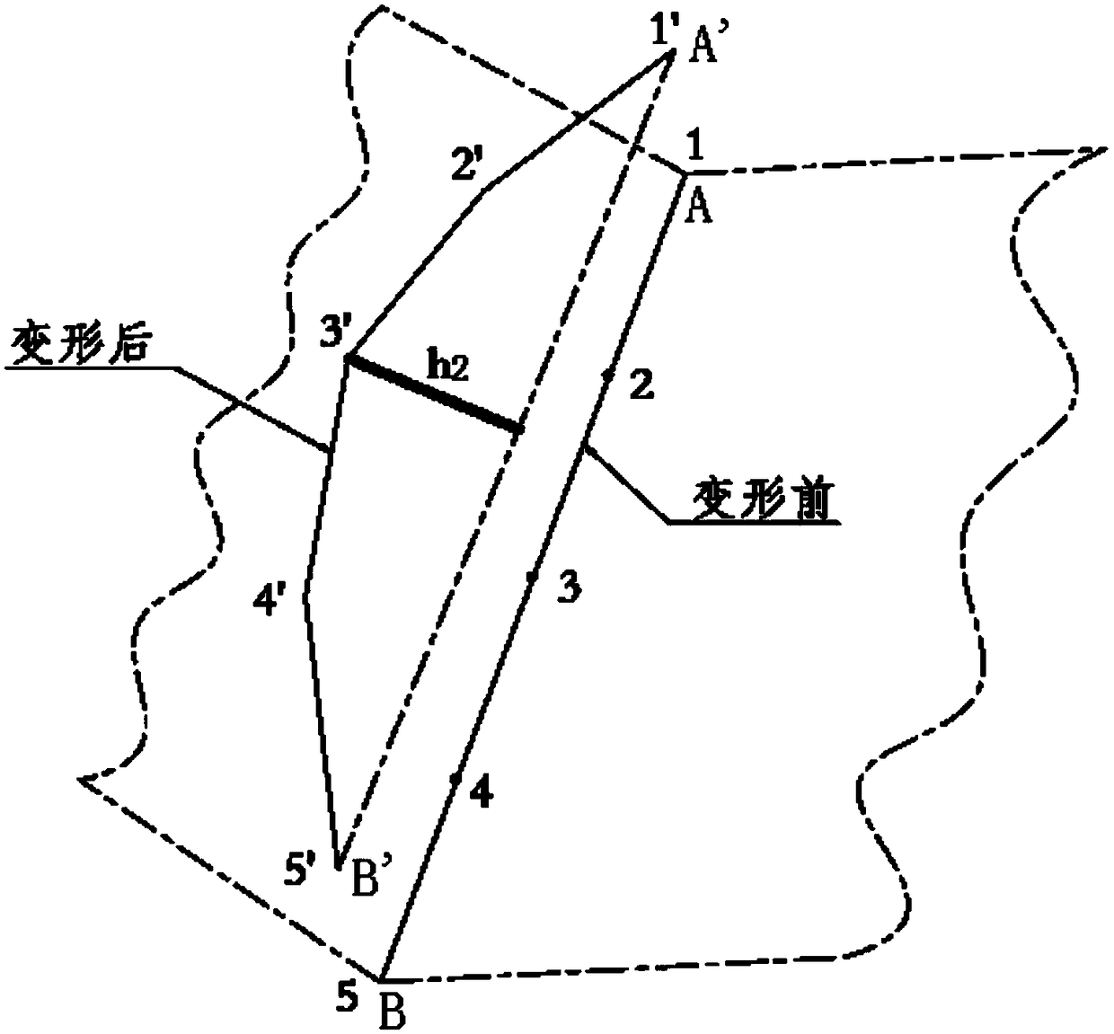 A Calculation Method for the Stiffness Control of Mouth Frame