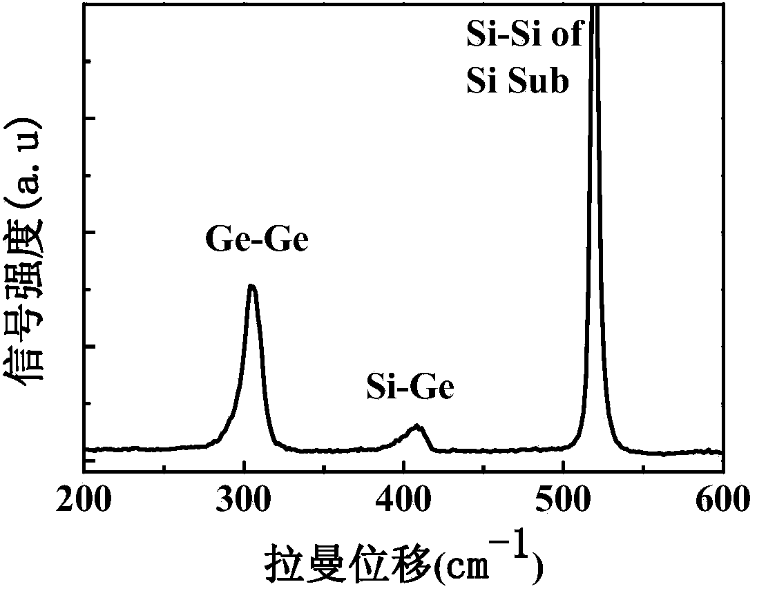 Method for preparing Ge component and bandwidth regulated SiGe nanobelt