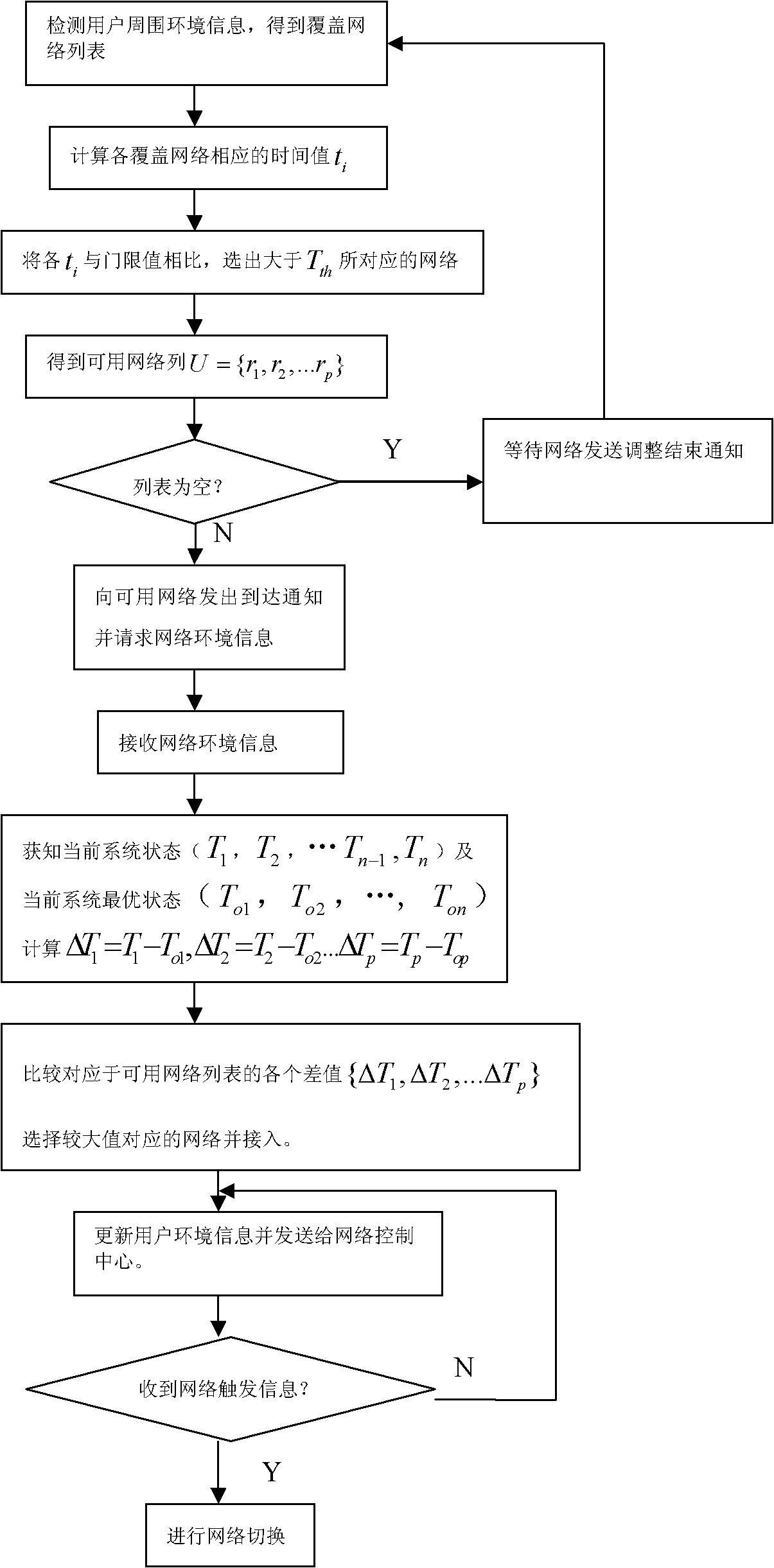 Method for selecting terminal access network in heterogeneous multi-wireless network covered scene