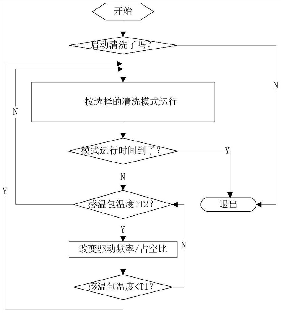 Cleaning machine drive control method and device, controller, storage medium and cleaning machine