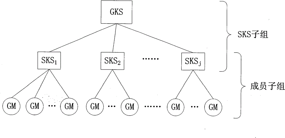 Group key managing method based on Chinese remainder theorem