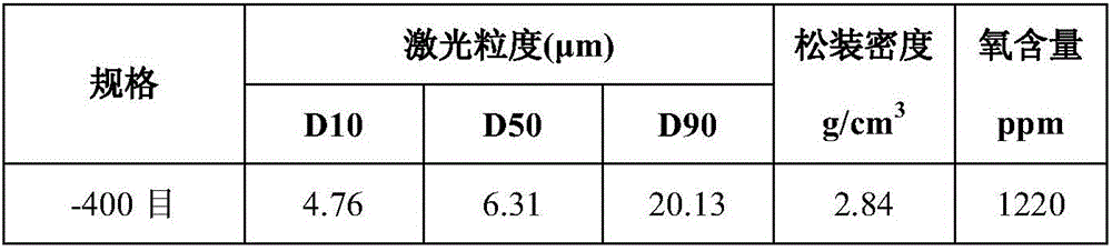 Preparing method for superfine and high-bending-strength alloy powder used for diamond tool