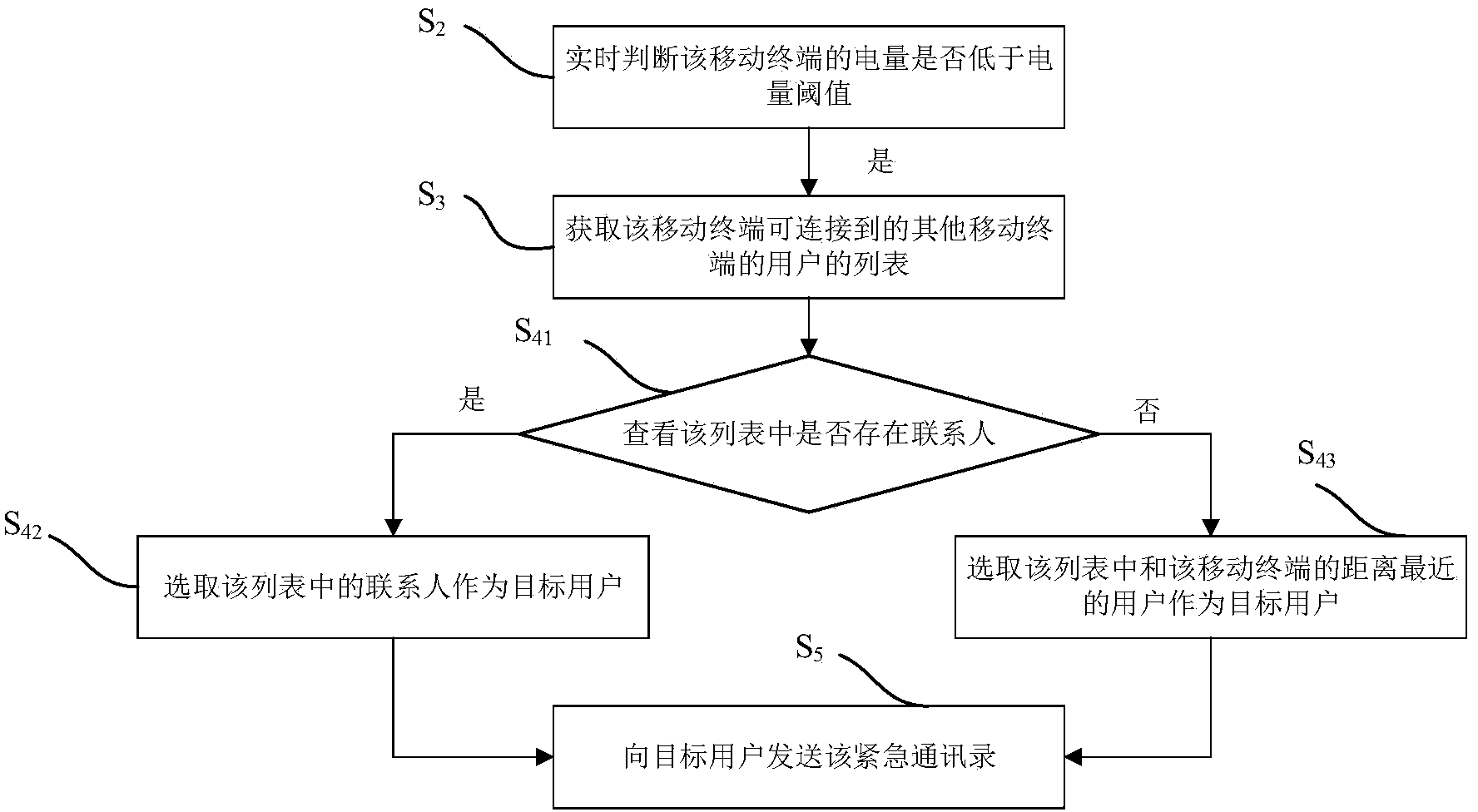 Mobile terminal, address book sharing method and system, and address book sending and receiving methods