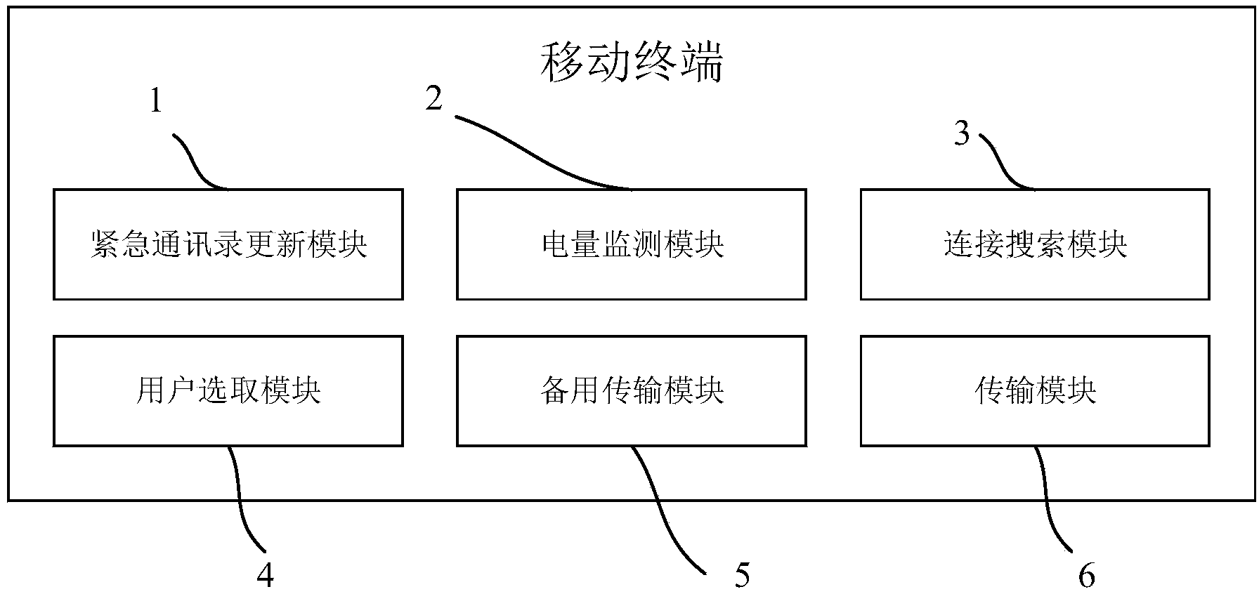 Mobile terminal, address book sharing method and system, and address book sending and receiving methods