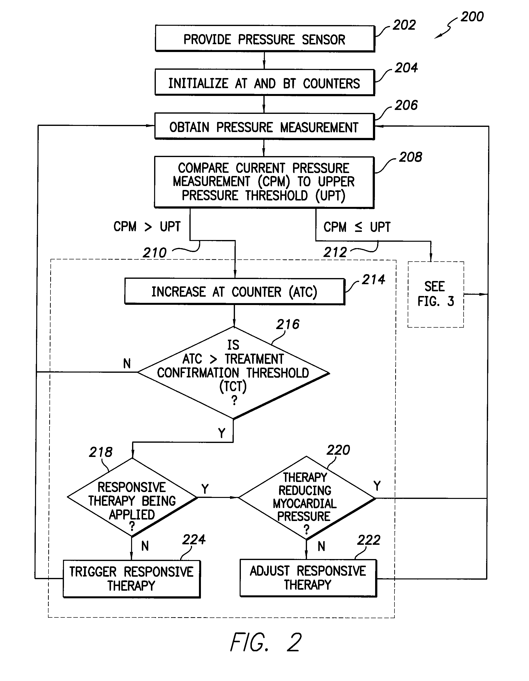 Systems and Methods for Adjusting a Pacing Rate Based on Cardiac Pressure