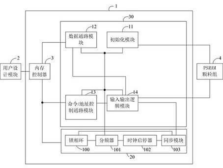 fpga chip and electronic equipment