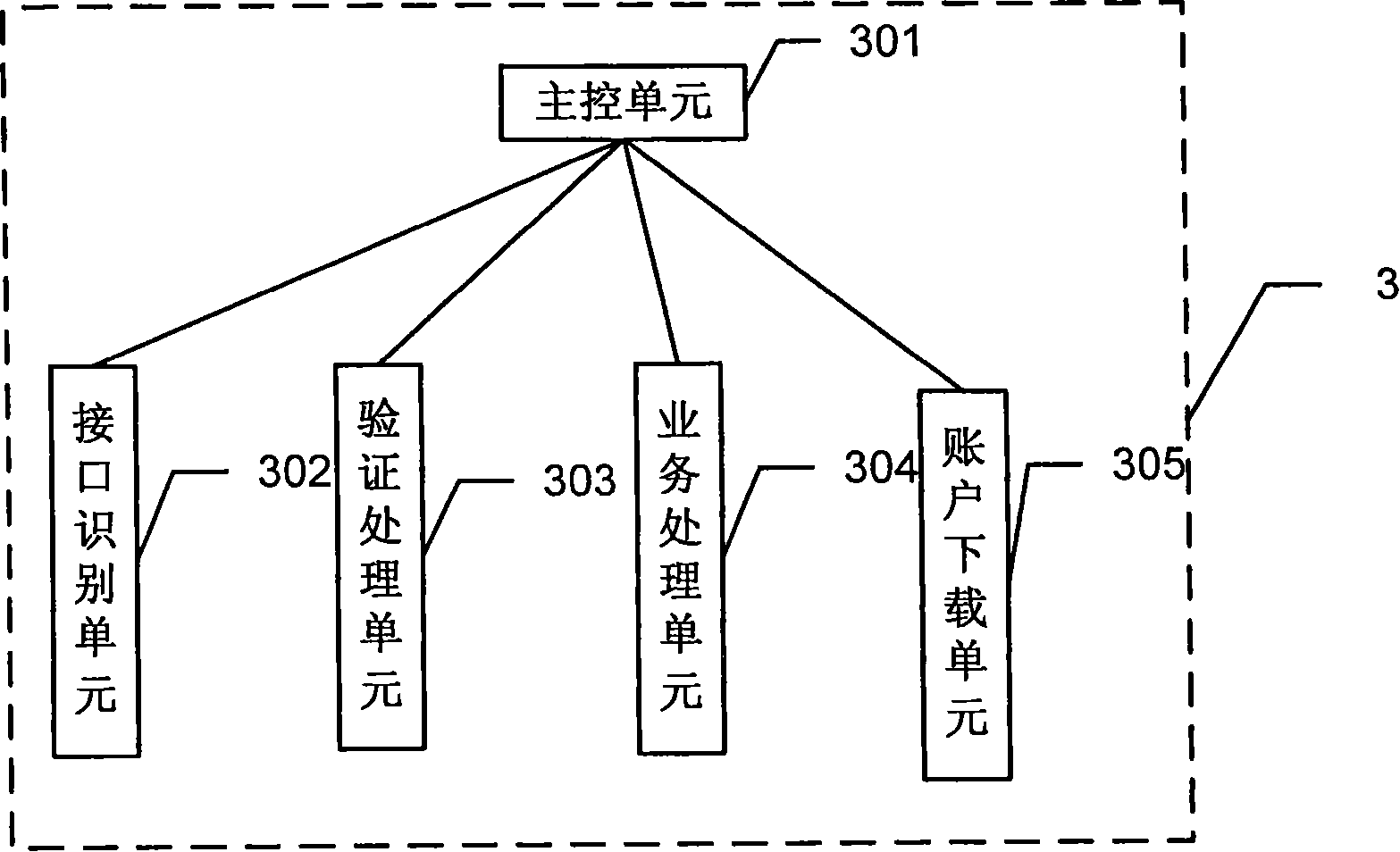 Method and system for enterprise customer to perform financing settlement and management