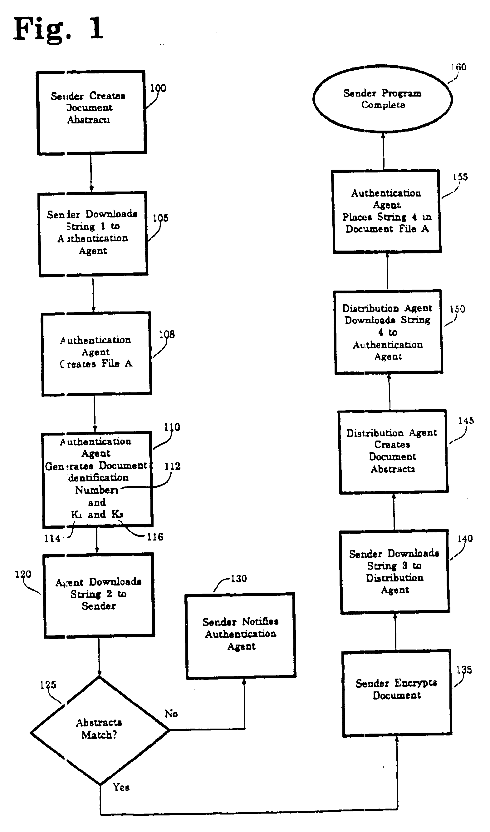 Method for authenticating electronic documents