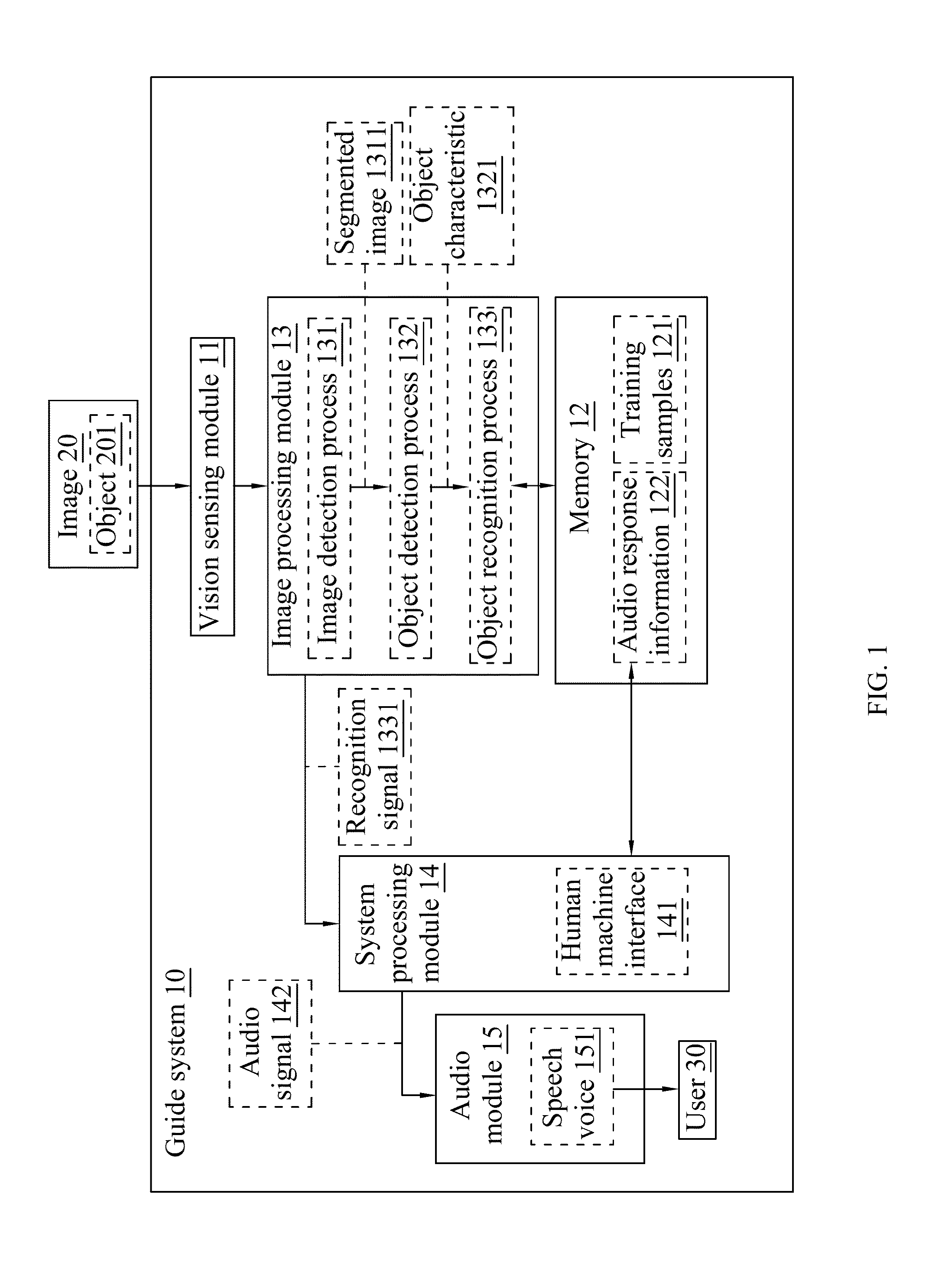Guide System Having Function of Real-Time Voice Response for the Visually Impaired and Method Thereof