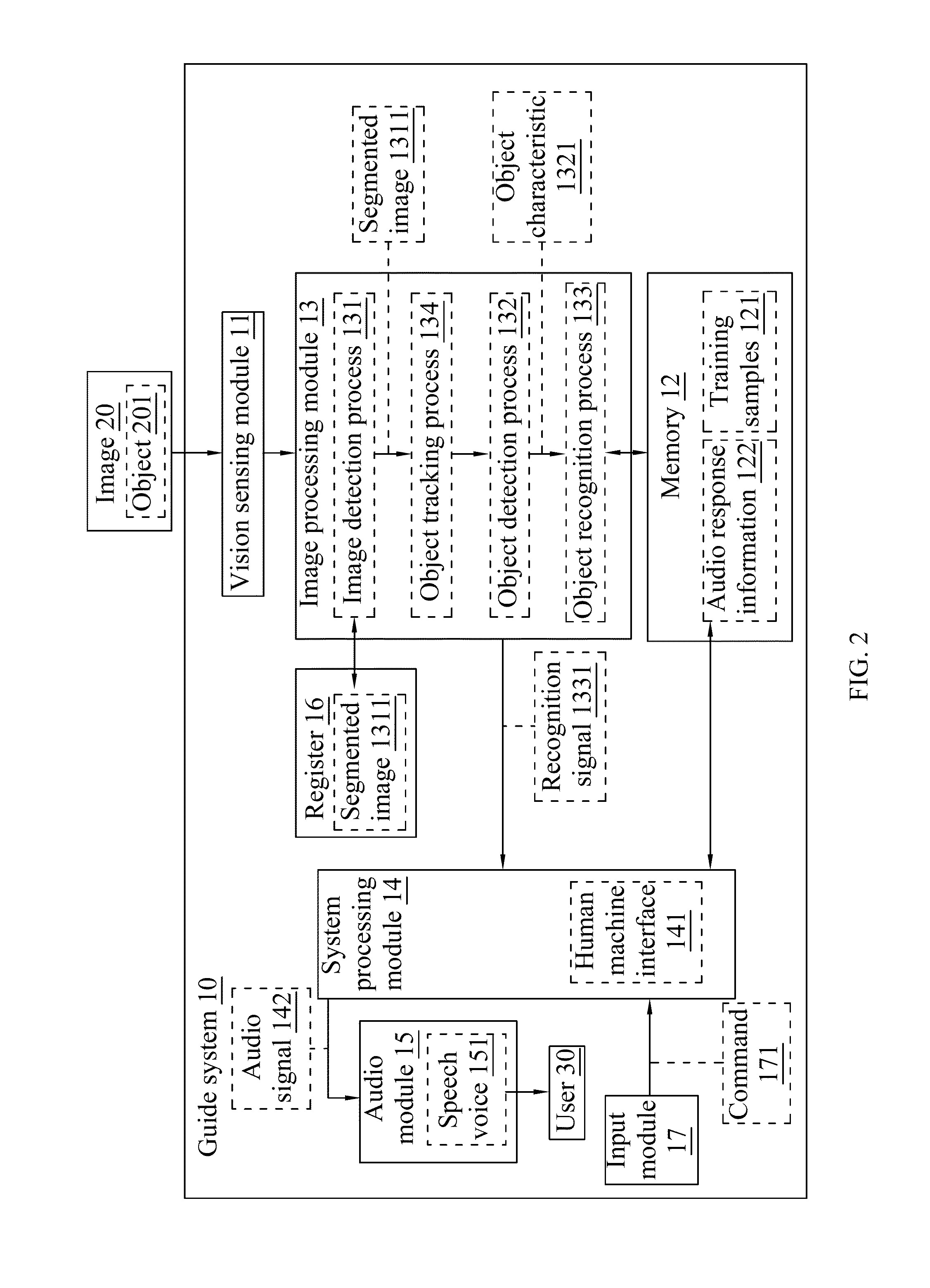 Guide System Having Function of Real-Time Voice Response for the Visually Impaired and Method Thereof