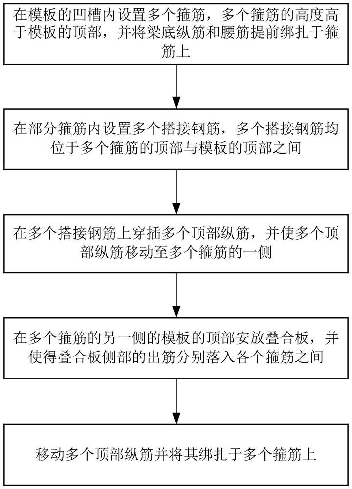 Construction method of laminated slab and building structure