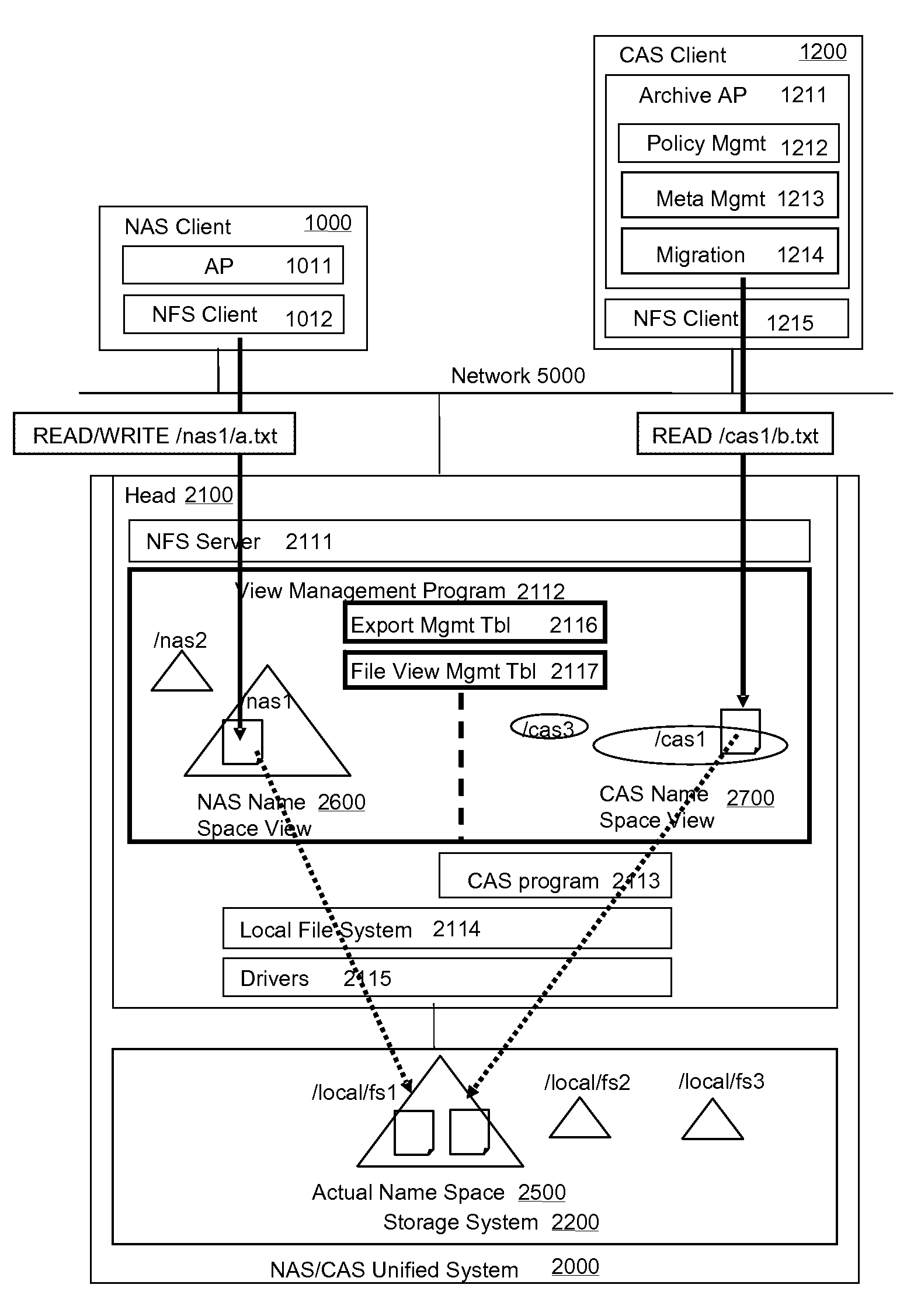 Method and apparatus for NAS/CAS unified storage system