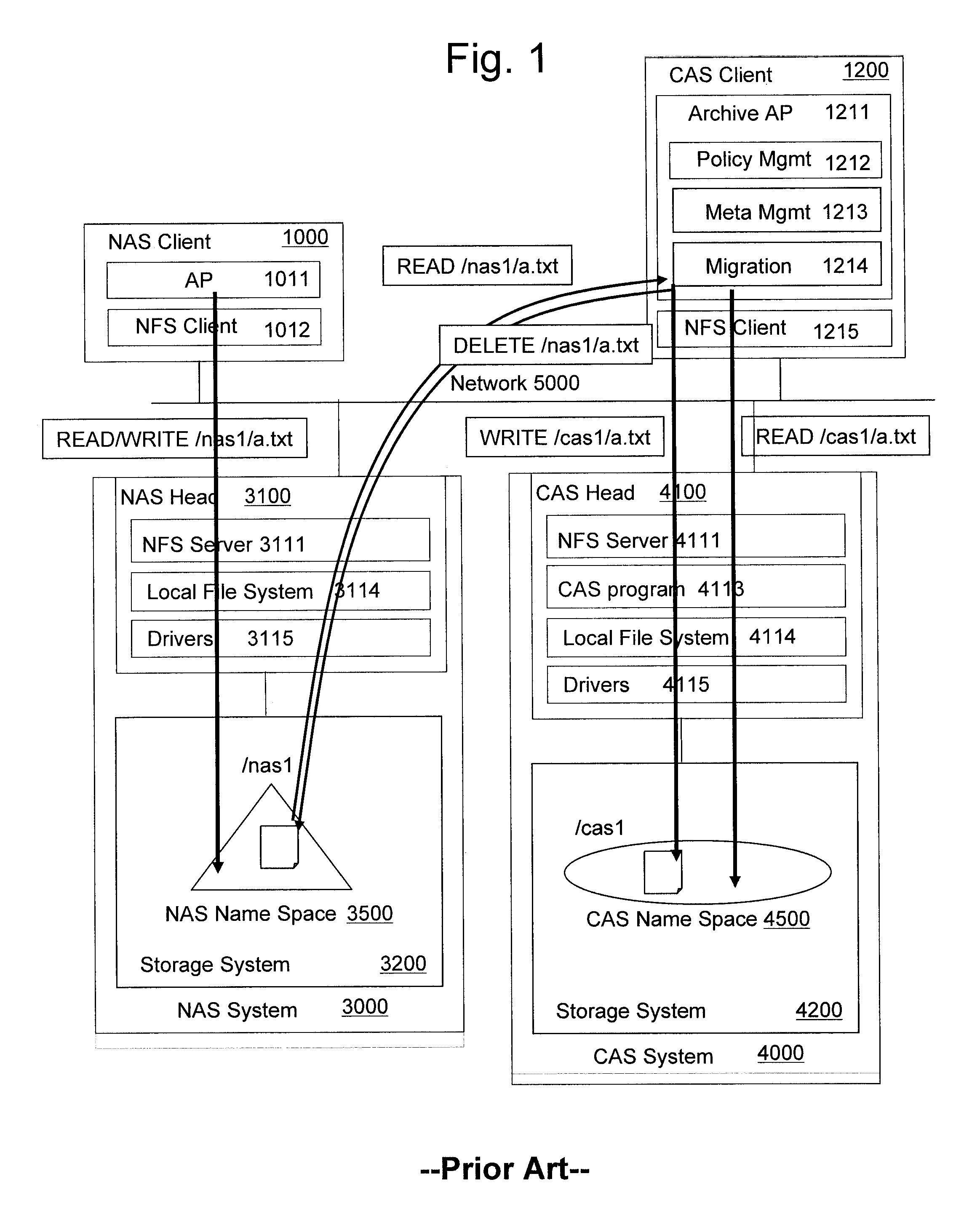 Method and apparatus for NAS/CAS unified storage system