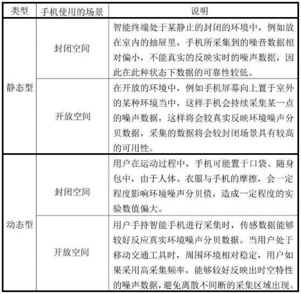 Intelligent mobile phone interactive noise self-prior perception analysis system