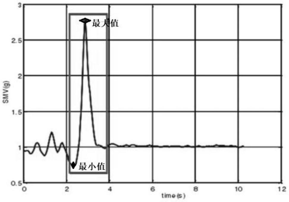 Intelligent mobile phone interactive noise self-prior perception analysis system