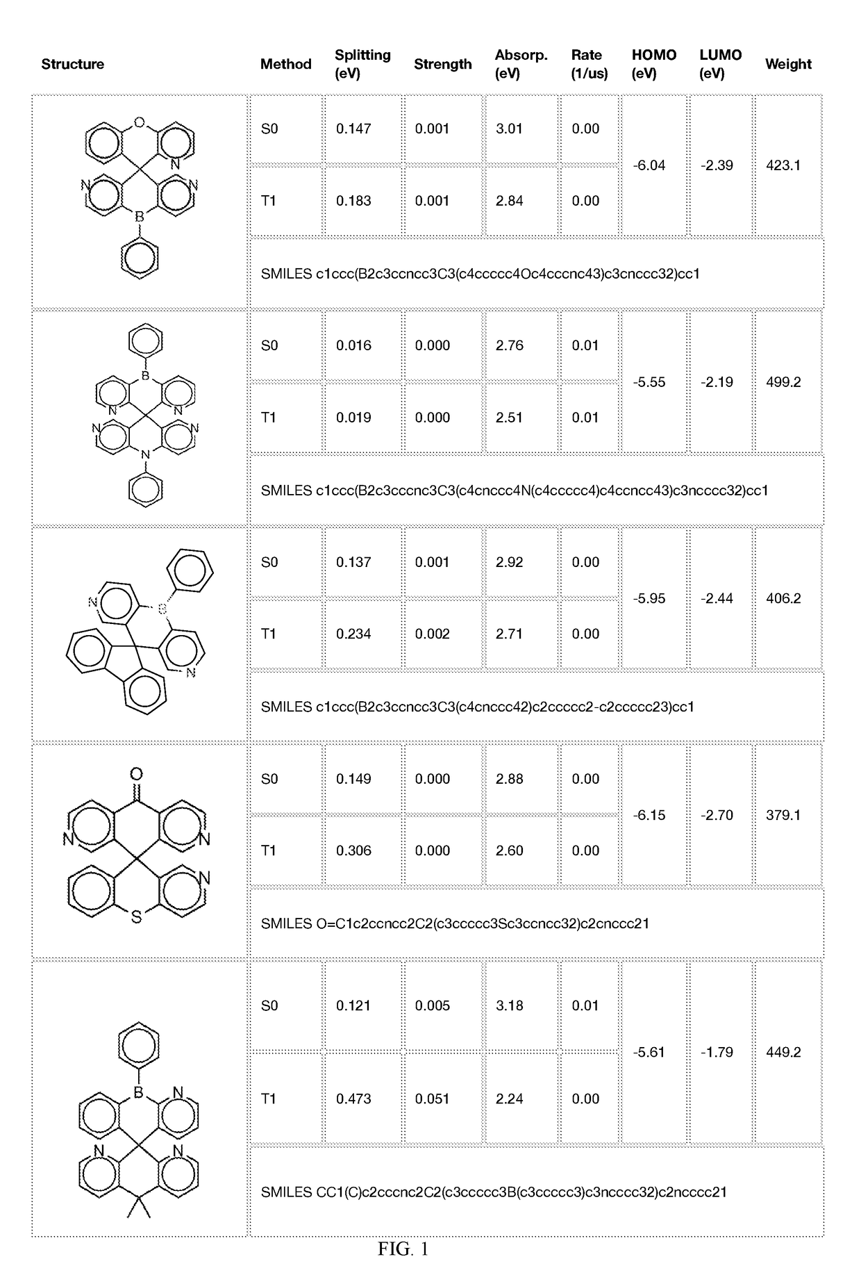 Compounds for organic light emitting diode materials