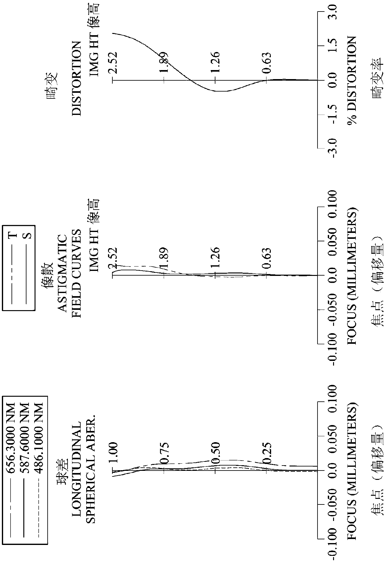 Optical imaging lens assembly, image capturing unit and electronic device