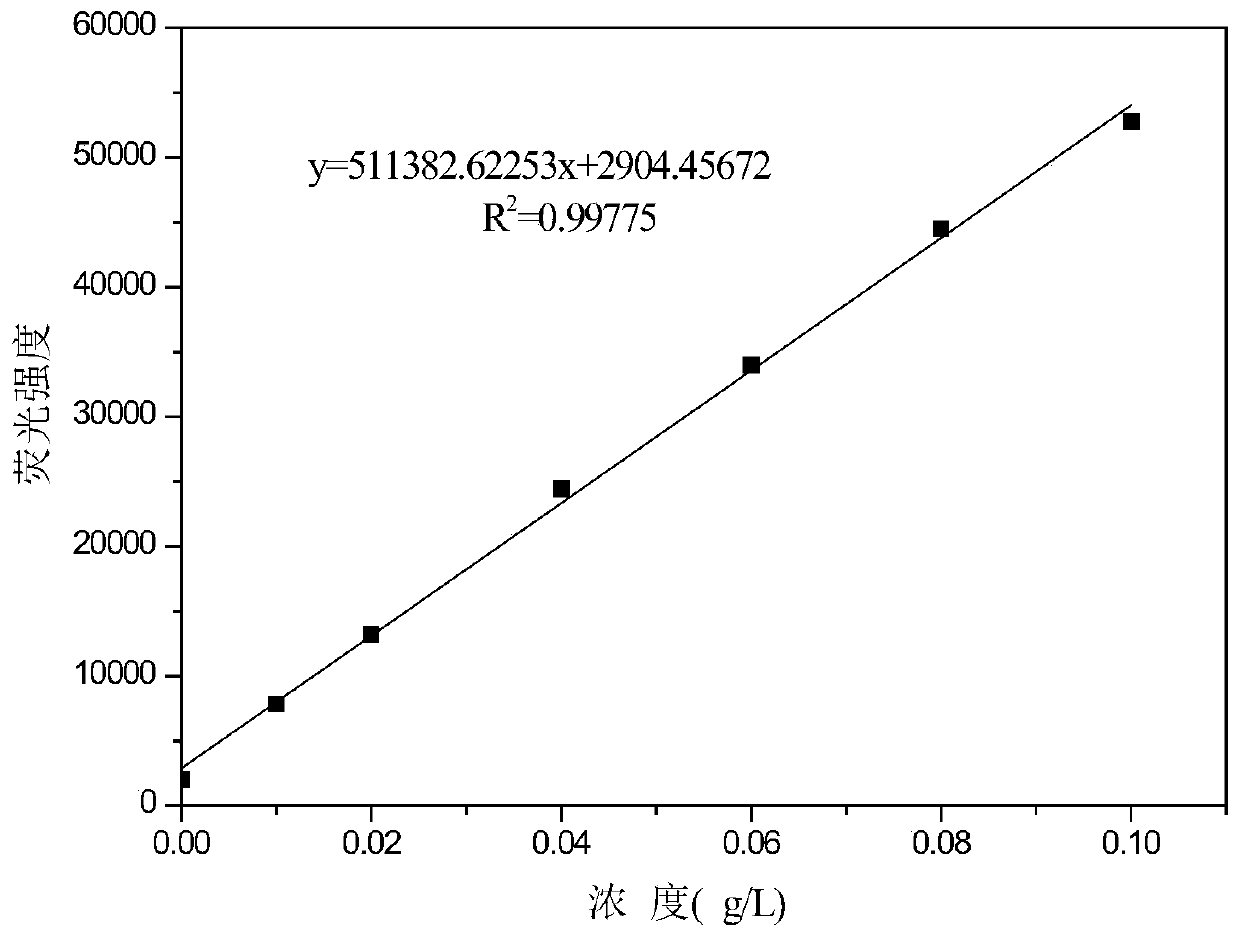 Enterobacter xiangfang zjb-17001 and its application