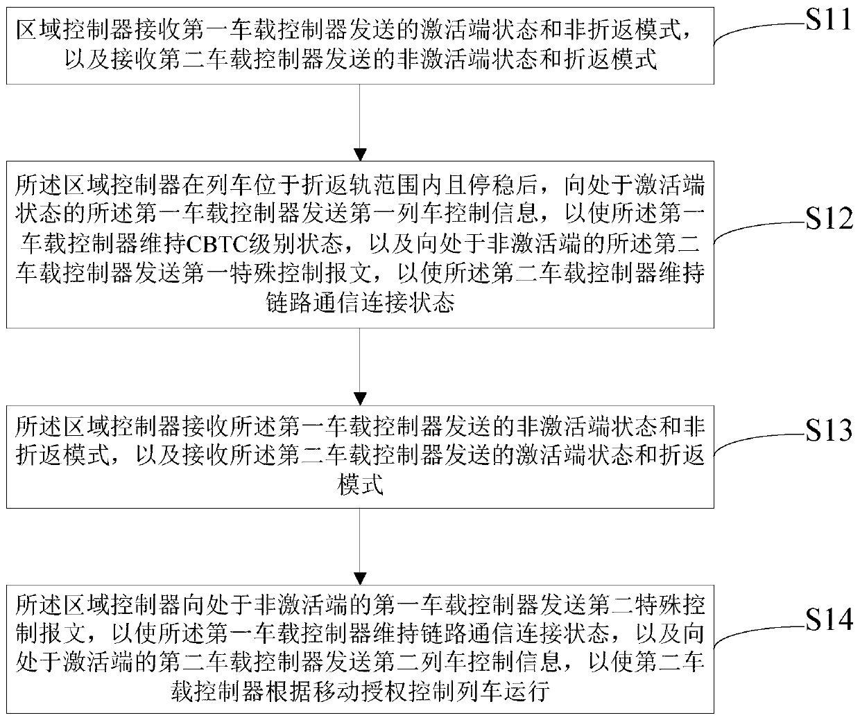 4IP train turn-back processing method and device in interconnected cbtc system