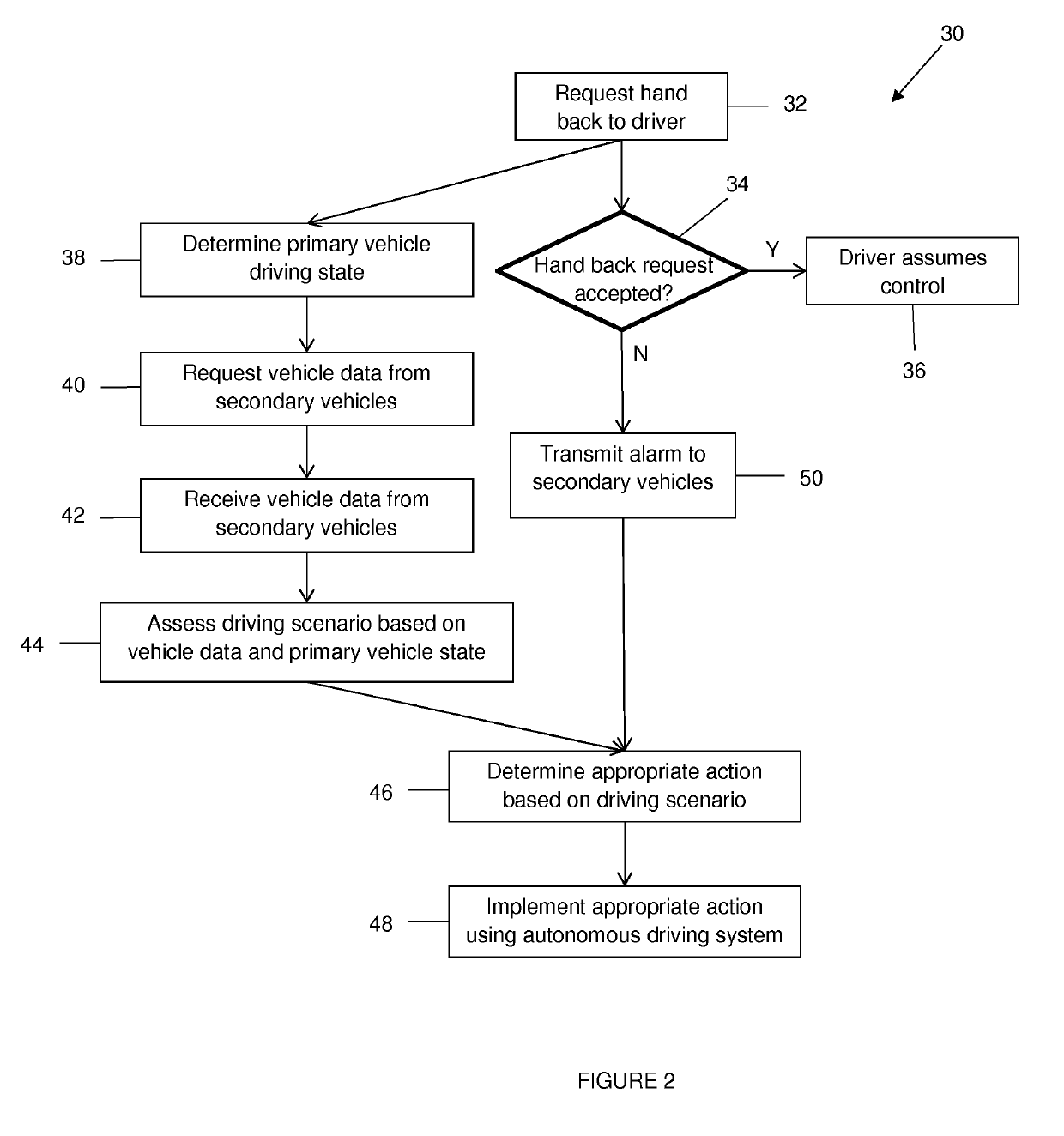 Control of an autonomous vehicle