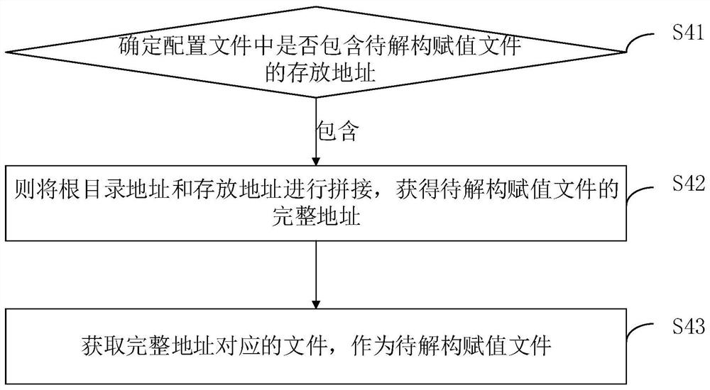 Project code automatic optimization method and device, equipment and medium