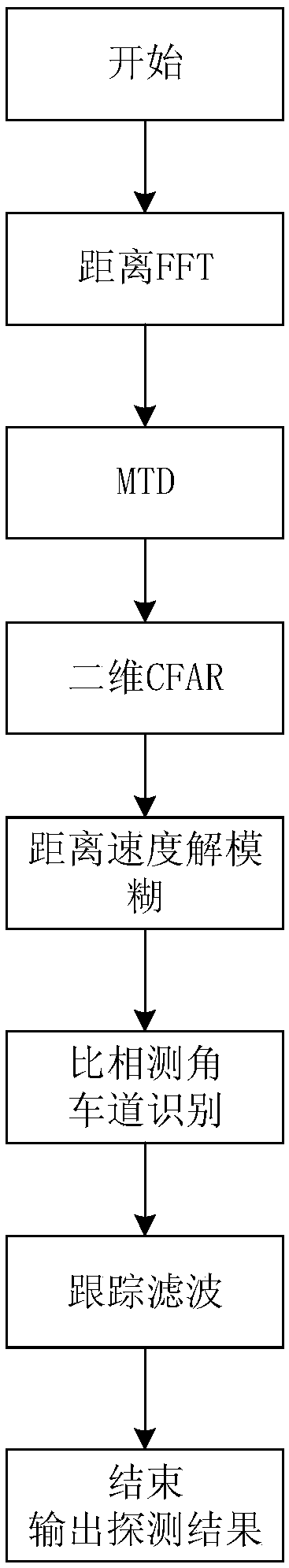 Vehicle target information detection and recognition system and its signal processing method